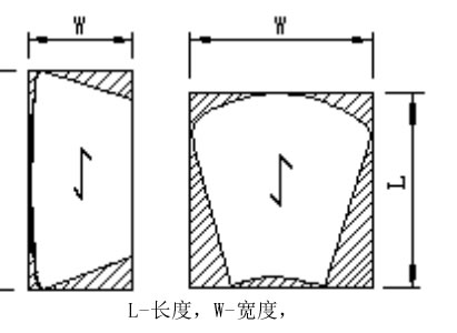 扇形鋼格板面積計算圖