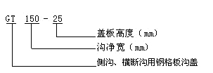 GT型鋼格板溝蓋