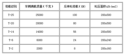  車道溝蓋板荷載等級(jí)