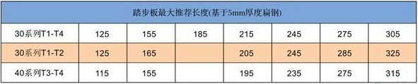 踏步板常見規(guī)格