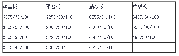 常用熱鍍鋅格柵板規(guī)格型號