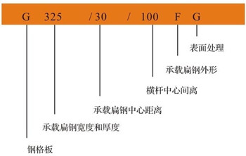 鍍鋅鋼格板規(guī)格圖