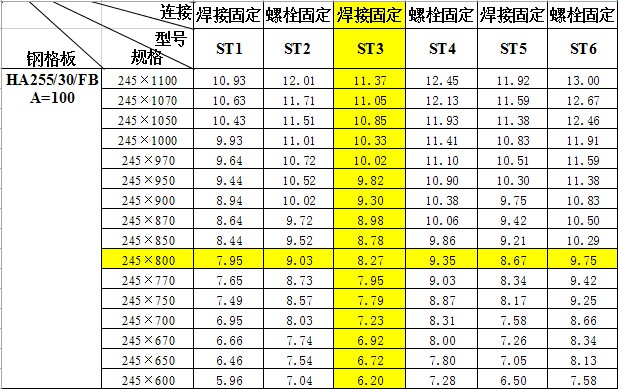  鋼梯踏步板重量對(duì)照表