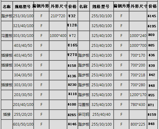 鍍鋅鋼格板常用價(jià)格表、規(guī)格表