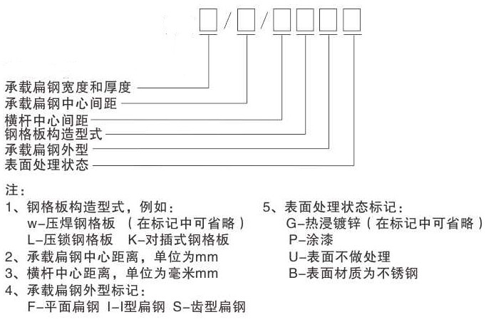 鋼格板型號，參數(shù)及各部件名稱你認(rèn)識嗎？