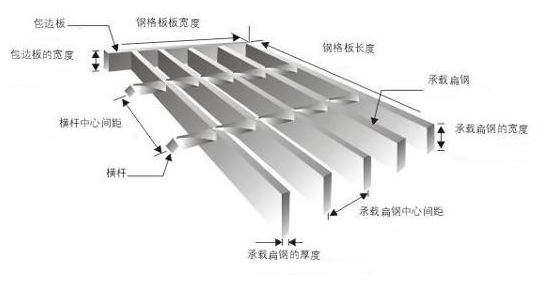 鋼格板型號，參數(shù)及各部件名稱你認(rèn)識嗎？