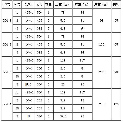 花紋鋼蓋板